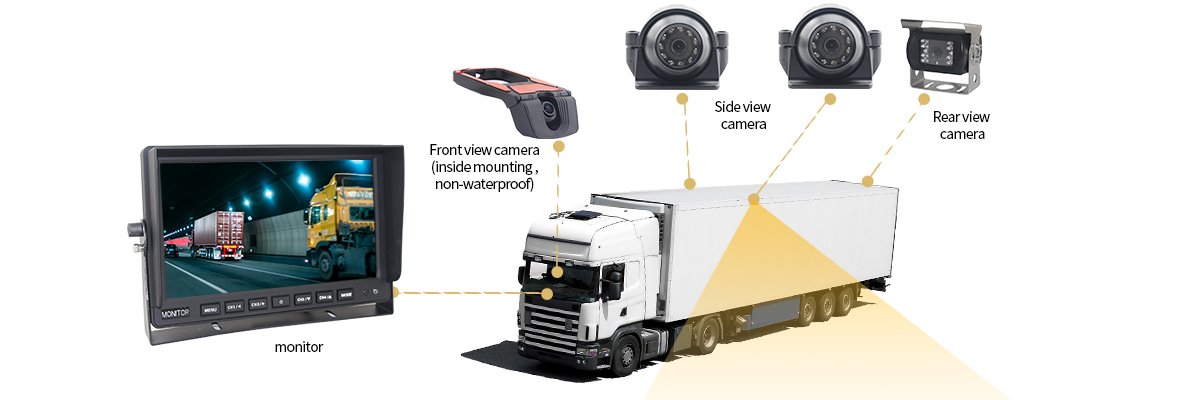 DVR 10.1 Inch HD Quad View Vehicle Monitor System For Heavy Duty / Commercial Vehicle