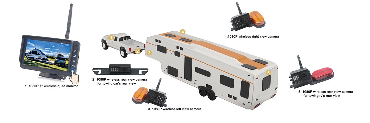 DVR 1080P Quad View Wireless Travel Trailer Backup Camera System