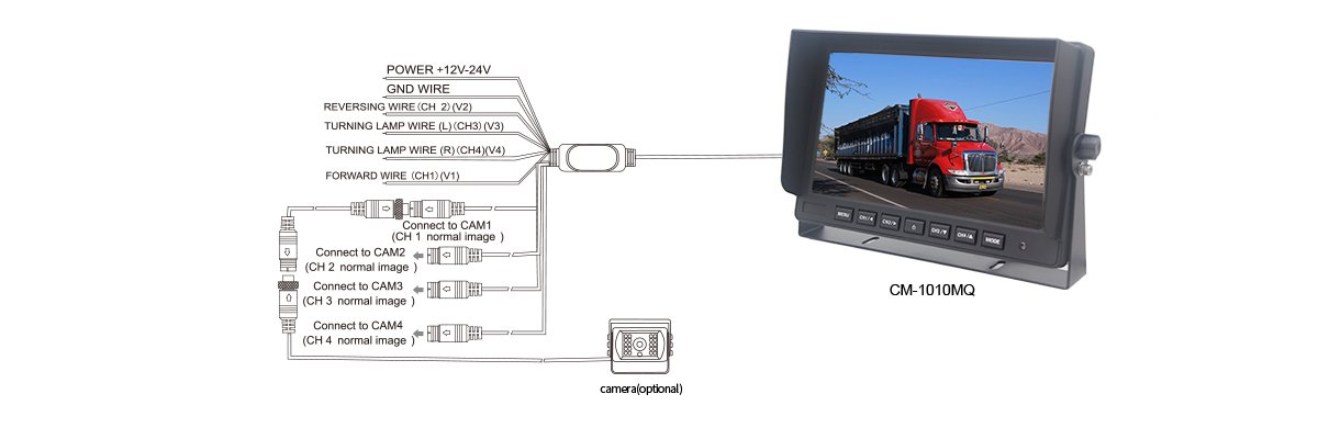 10.1 Inch 1024*600 LCD IPS Backup Monitor