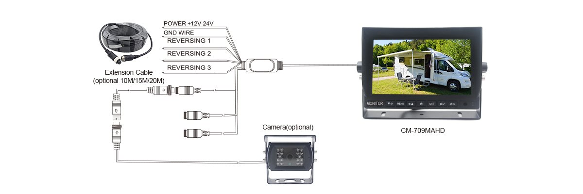 7 Inch 1080P AHD Rear View Car Monitor