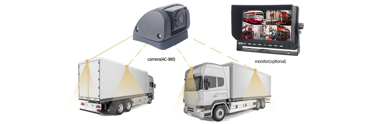 All Round Truck 4-View High Definition Camera Surveillance Solution